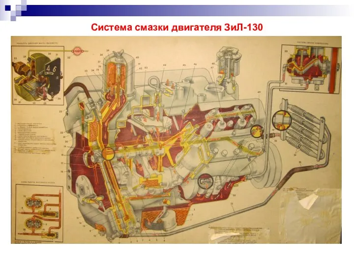 Система смазки двигателя ЗиЛ-130