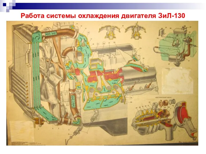 Работа системы охлаждения двигателя ЗиЛ-130