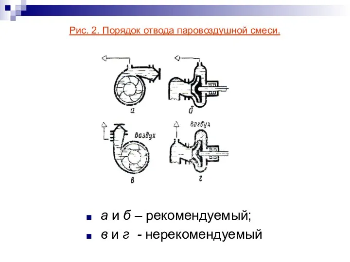 Рис. 2. Порядок отвода паровоздушной смеси. а и б – рекомендуемый; в и г - нерекомендуемый