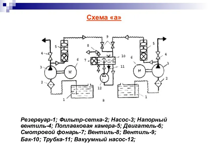 Схема «а» Резервуар-1; Фильтр-сетка-2; Насос-3; Напорный вентиль-4; Поплавковая камера-5; Двигатель-6; Смотровой