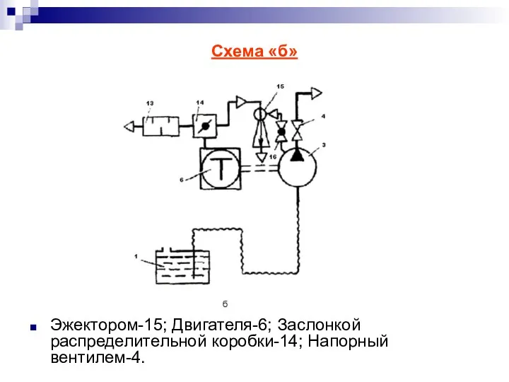 Схема «б» Эжектором-15; Двигателя-6; Заслонкой распределительной коробки-14; Напорный вентилем-4.