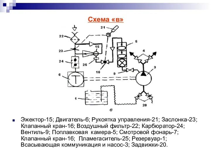 Схема «в» Эжектор-15; Двигатель-6; Рукоятка управления-21; Заслонка-23; Клапанный кран-16; Воздушный фильтр-22;