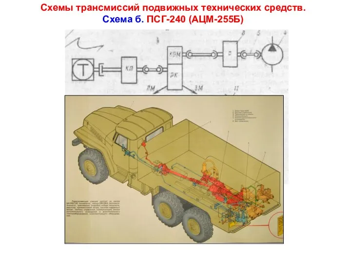 Схемы трансмиссий подвижных технических средств. Схема б. ПСГ-240 (АЦМ-255Б)