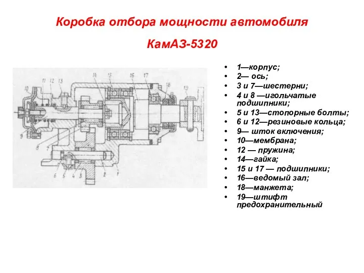 Коробка отбора мощности автомобиля КамАЗ-5320 1—корпус; 2— ось; 3 и 7—шестерни;