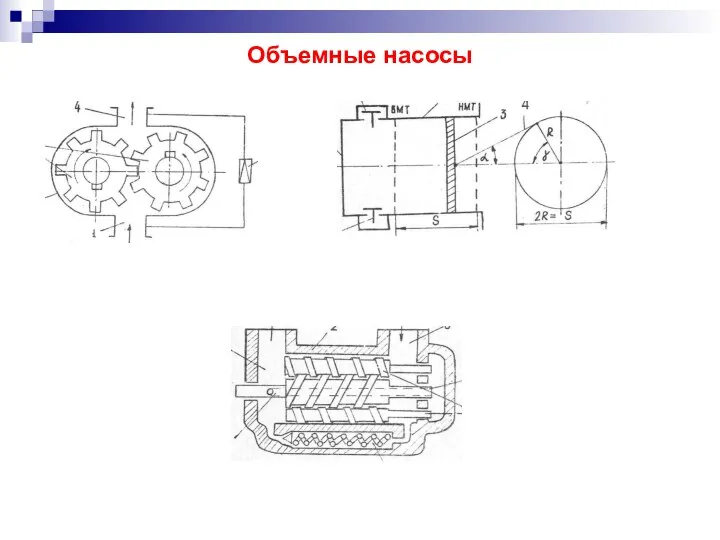 Объемные насосы