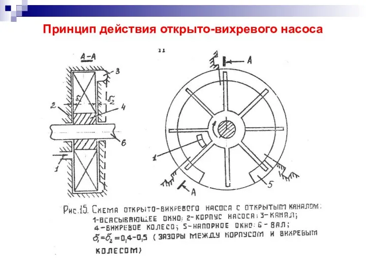 Принцип действия открыто-вихревого насоса