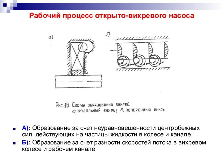 Рабочий процесс открыто-вихревого насоса А): Образование за счет неуравновешенности центробежных сил,