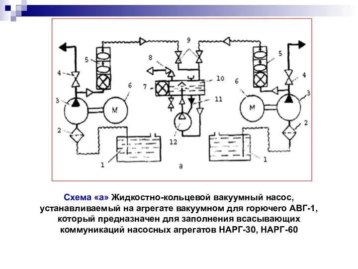 Схема «а» Жидкостно-кольцевой вакуумный насос, устанавливаемый на агрегате вакуумном для горючего