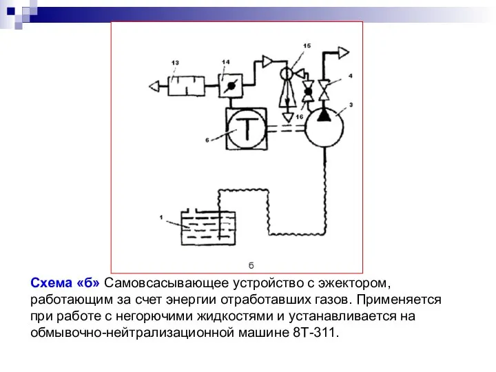 Схема «б» Самовсасывающее устройство с эжектором, работающим за счет энергии отработавших