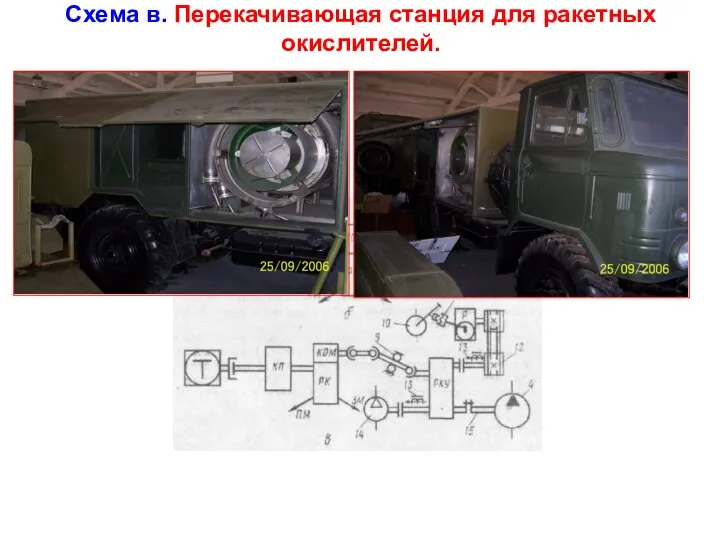 Схема в. Перекачивающая станция для ракетных окислителей.