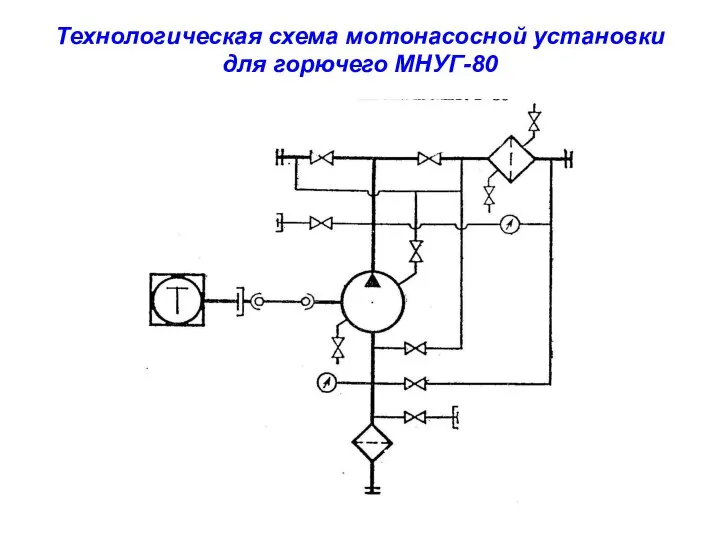 Технологическая схема мотонасосной установки для горючего МНУГ-80