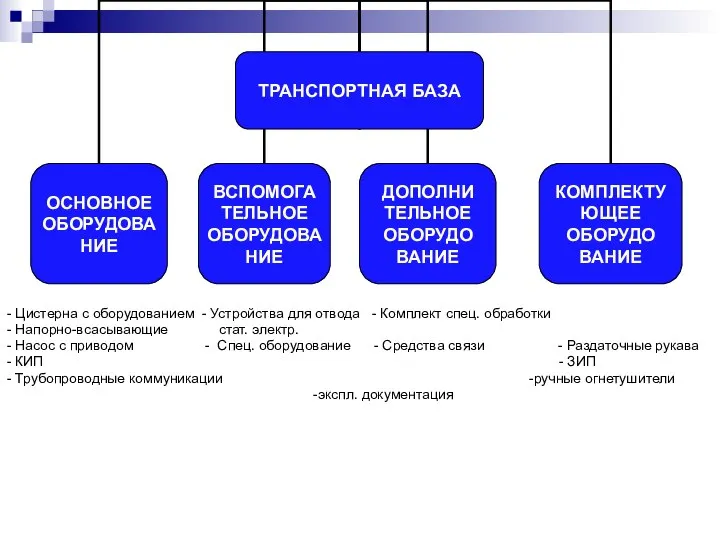 - Цистерна с оборудованием - Устройства для отвода - Комплект спец.