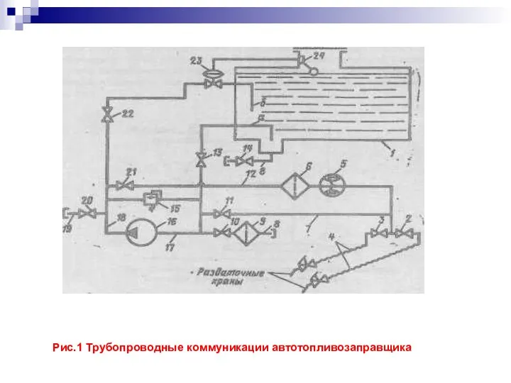 Рис.1 Трубопроводные коммуникации автотопливозаправщика