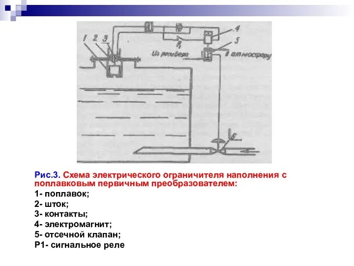 Рис.3. Схема электрического ограничителя наполнения с поплавковым первичным преобразователем: 1- поплавок;