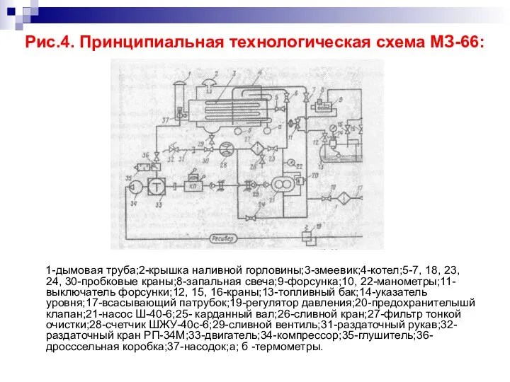 Рис.4. Принципиальная технологическая схема МЗ-66: 1-дымовая труба;2-крышка наливной горловины;3-змеевик;4-котел;5-7, 18, 23,