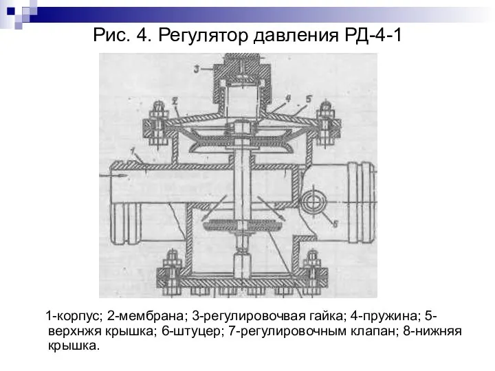 Рис. 4. Регулятор давления РД-4-1 1-корпус; 2-мембрана; 3-регулировочвая гайка; 4-пружина; 5-верхнжя