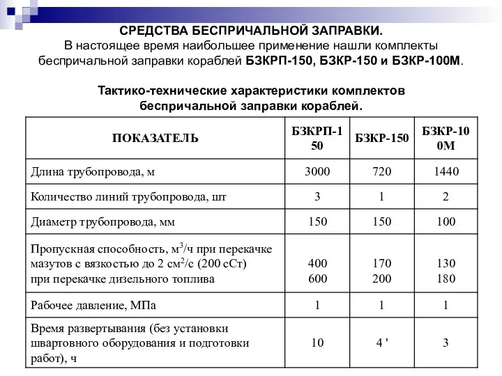 СРЕДСТВА БЕСПРИЧАЛЬНОЙ ЗАПРАВКИ. В настоящее время наибольшее применение нашли комплекты беспричальной