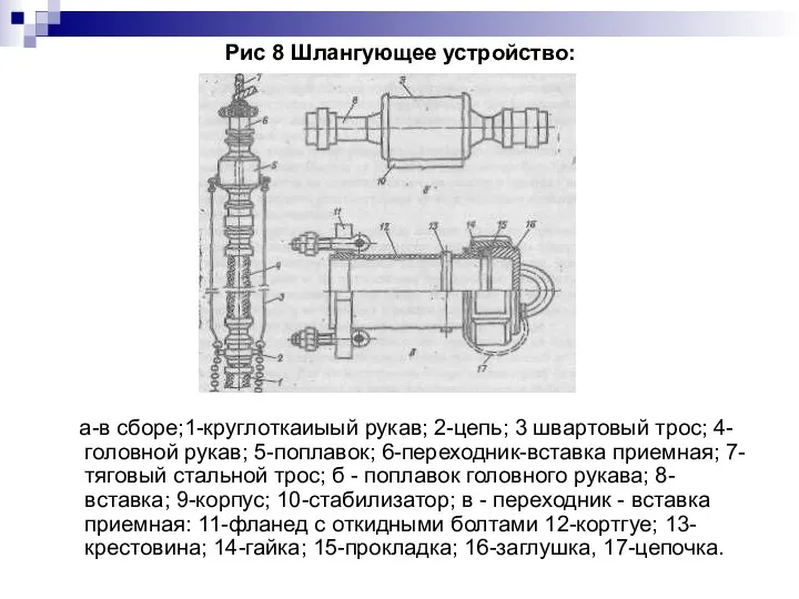 Рис 8 Шлангующее устройство: а-в сборе;1-круглоткаиыый рукав; 2-цепь; 3 швартовый трос;