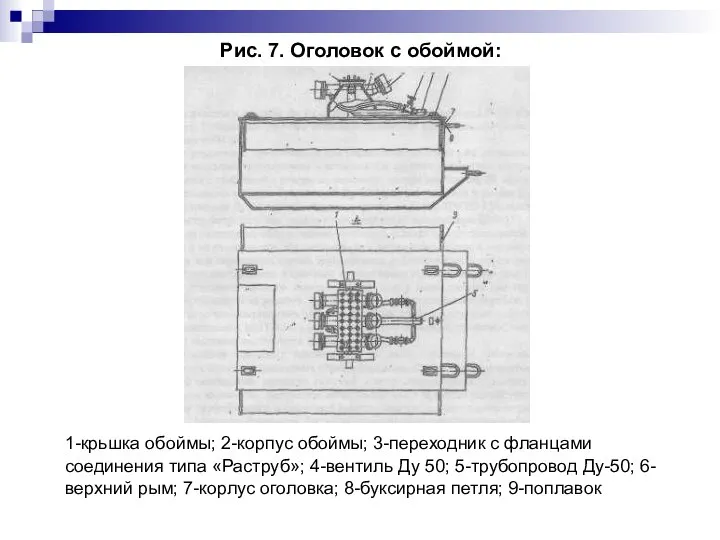 Рис. 7. Оголовок с обоймой: 1-крьшка обоймы; 2-корпус обоймы; 3-переходник с