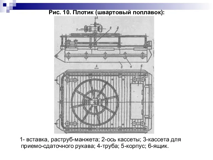 Рис. 10. Плотик (швартовый поплавок): 1- вставка, раструб-манжета; 2-ось кассеты; 3-кассета