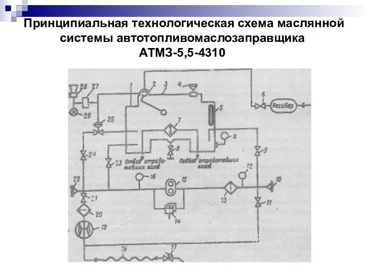 Принципиальная технологическая схема маслянной системы автотопливомаслозаправщика АТМЗ-5,5-4310