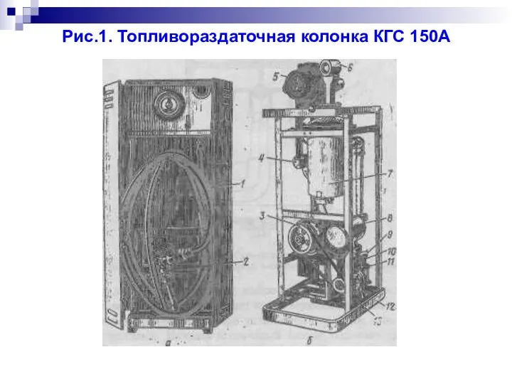 Рис.1. Топливораздаточная колонка КГС 150А