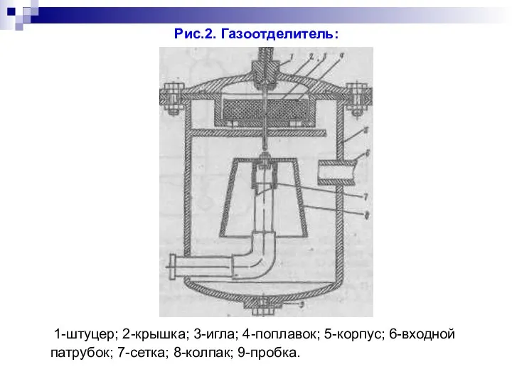 Рис.2. Газоотделитель: 1-штуцер; 2-крышка; 3-игла; 4-поплавок; 5-корпус; 6-входной патрубок; 7-сетка; 8-колпак; 9-пробка.