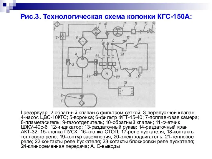 Рис.3. Технологическая схема колонки КГС-150А: l-резервуар; 2-обратный клапан с фильтром-сеткой; 3-перепускной