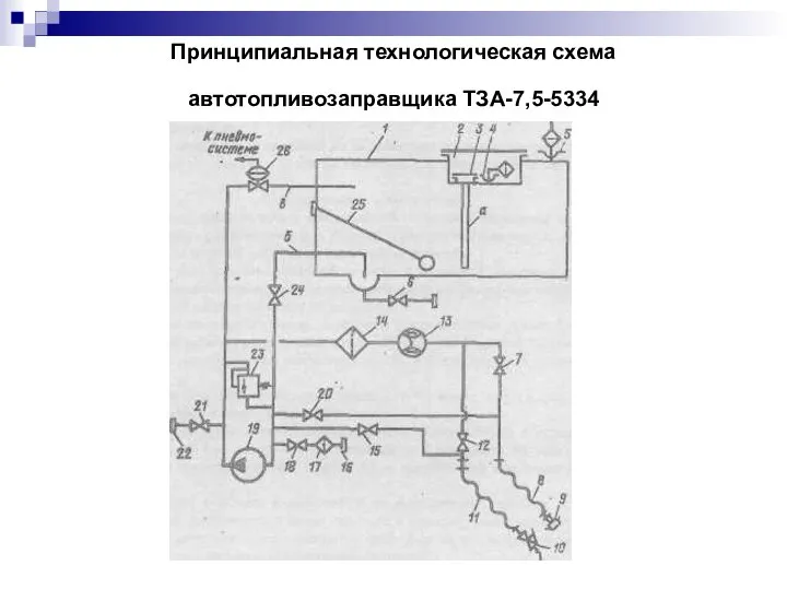 Принципиальная технологическая схема автотопливозаправщика ТЗА-7,5-5334