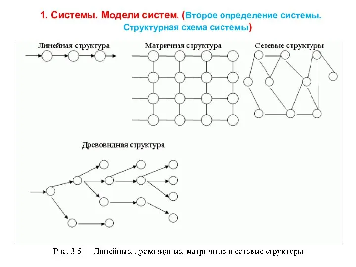 1. Системы. Модели систем. (Второе определение системы. Структурная схема системы)