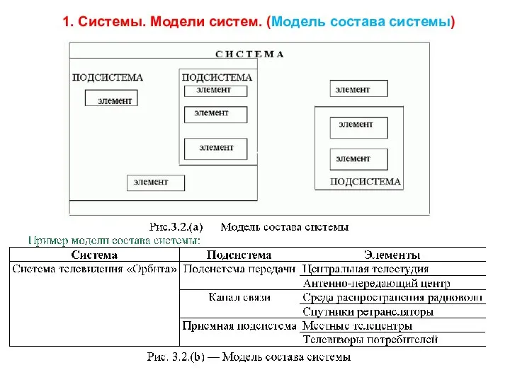 1. Системы. Модели систем. (Модель состава системы)