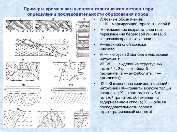 Примеры применения непалеонтологических методов при определении последовательности образования пород. Условные обозначения: