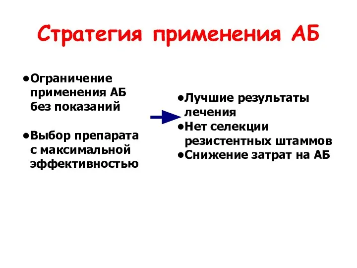 Стратегия применения АБ Ограничение применения АБ без показаний Выбор препарата с