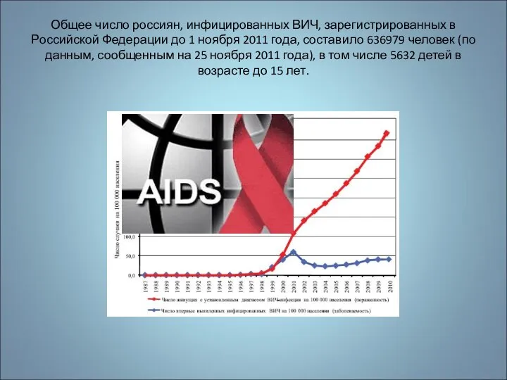Общее число россиян, инфицированных ВИЧ, зарегистрированных в Российской Федерации до 1