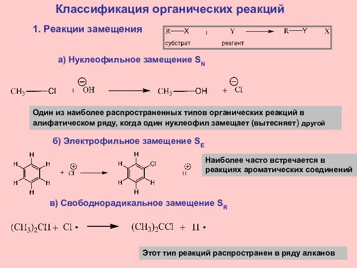 Классификация органических реакций 1. Реакции замещения а) Нуклеофильное замещение SN Один