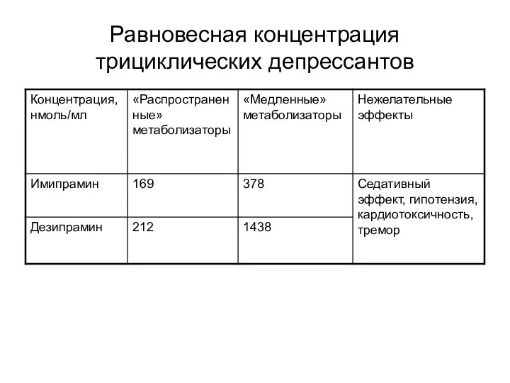 Равновесная концентрация трициклических депрессантов