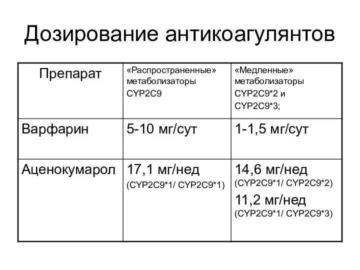 Дозирование антикоагулянтов