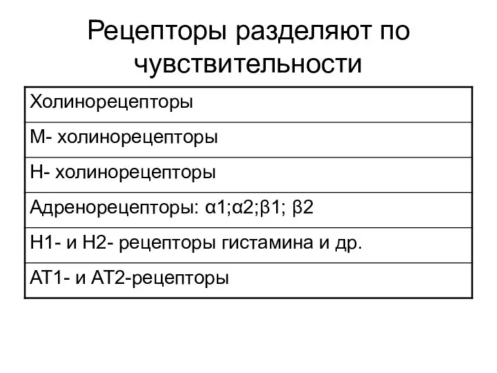 Рецепторы разделяют по чувствительности