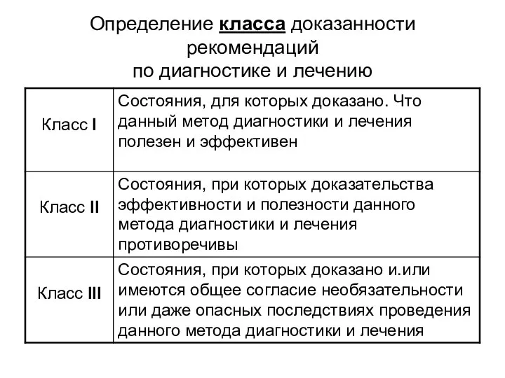 Определение класса доказанности рекомендаций по диагностике и лечению