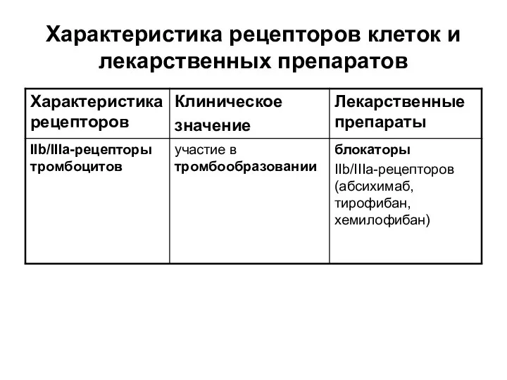 Характеристика рецепторов клеток и лекарственных препаратов