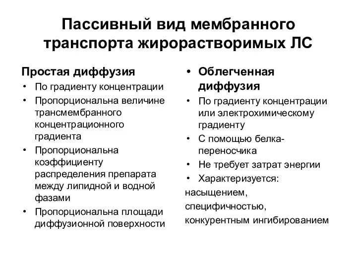 Пассивный вид мембранного транспорта жирорастворимых ЛС Простая диффузия По градиенту концентрации