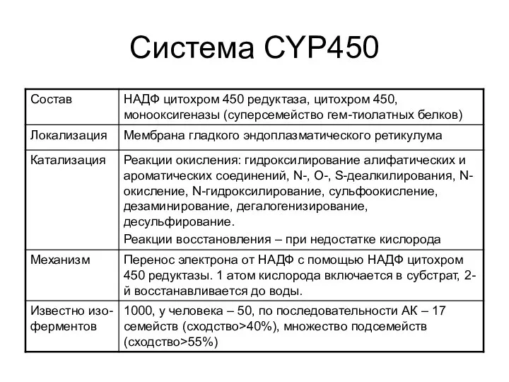 Система CYP450