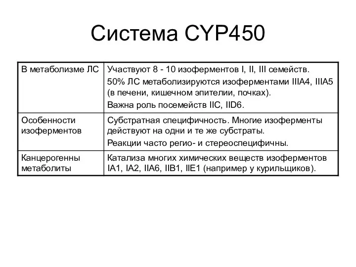 Система CYP450