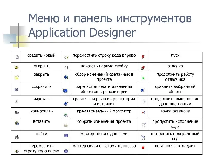 Меню и панель инструментов Application Designer