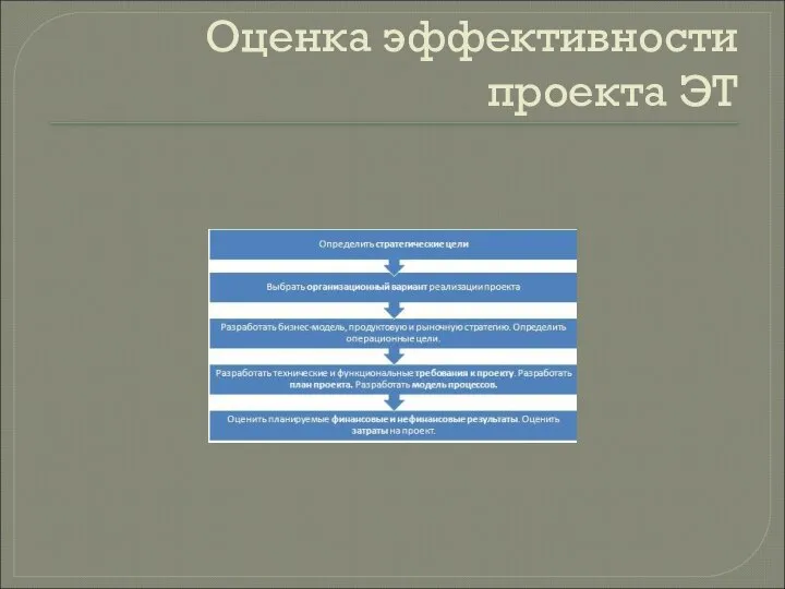 Оценка эффективности проекта ЭТ