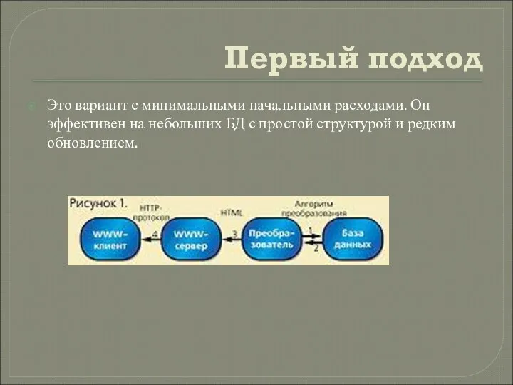 Первый подход Это вариант с минимальными начальными расходами. Он эффективен на