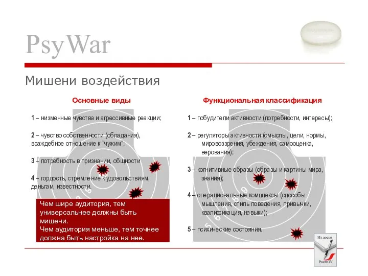 PsyWar Мишени воздействия Основные виды 1 – низменные чувства и агрессивные