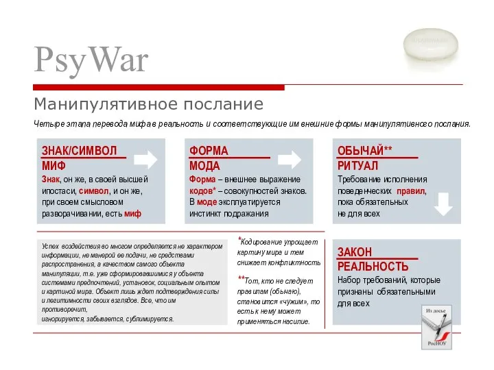 PsyWar Манипулятивное послание **Тот, кто не следует правилам (обычаю), становится «чужим»,