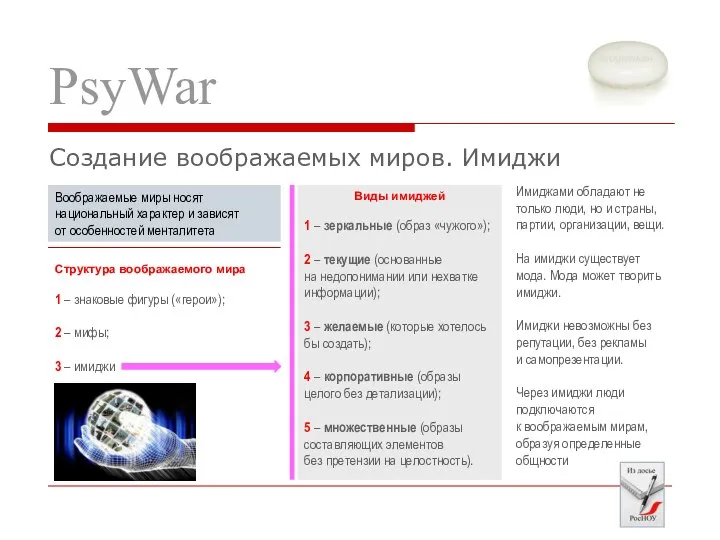 PsyWar Создание воображаемых миров. Имиджи Структура воображаемого мира 1 – знаковые