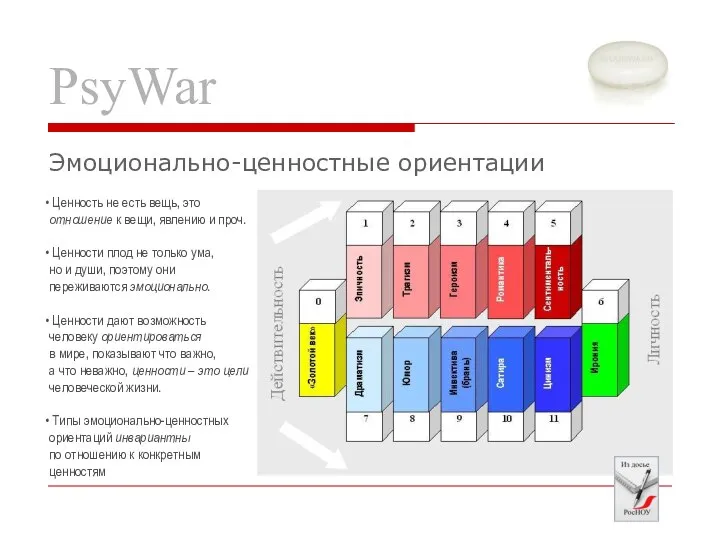 PsyWar Эмоционально-ценностные ориентации Ценность не есть вещь, это отношение к вещи,